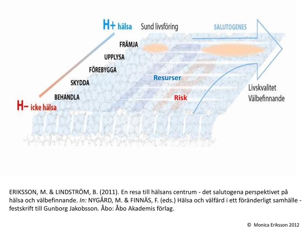 och välbefinnande. In: NYGÅRD, M. & FINNÄS, F. (eds.