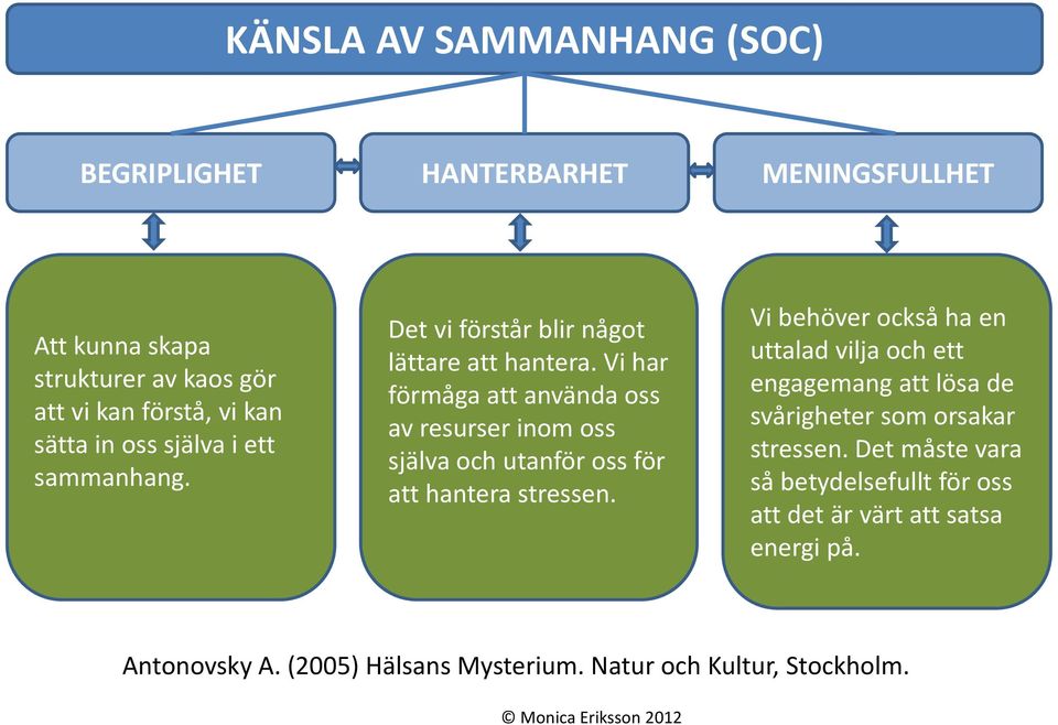 Vi har förmåga att använda oss av resurser inom oss själva och utanför oss för att hantera stressen.