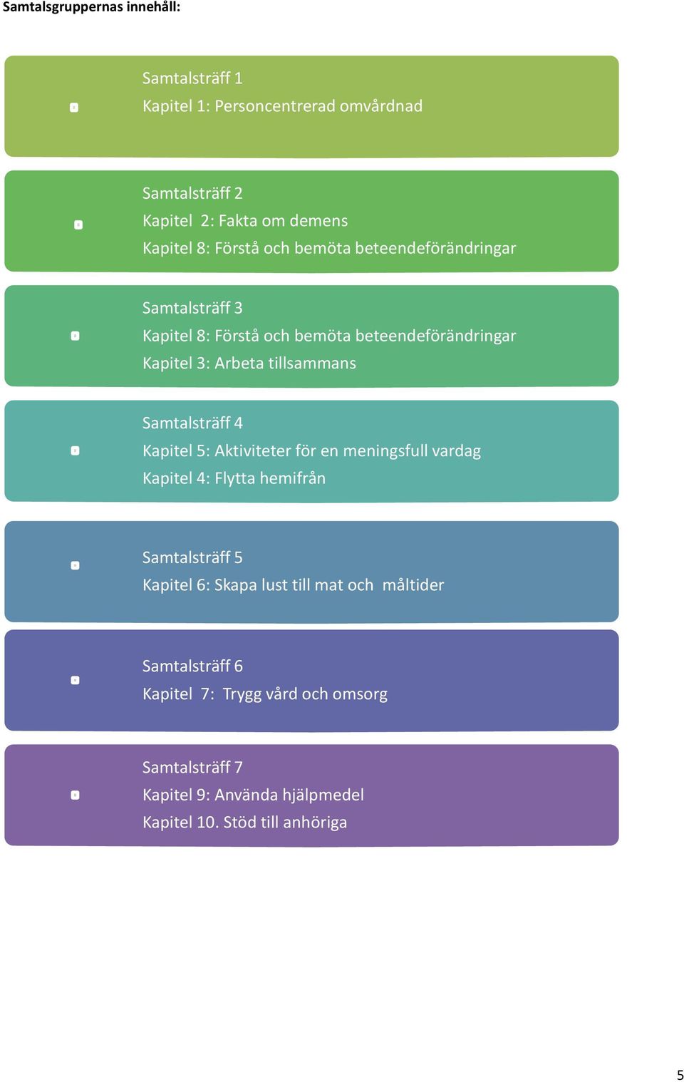 Samtalsträff 4 Kapitel 5: Aktiviteter för en meningsfull vardag Kapitel 4: Flytta hemifrån Samtalsträff 5 Kapitel 6: Skapa lust till