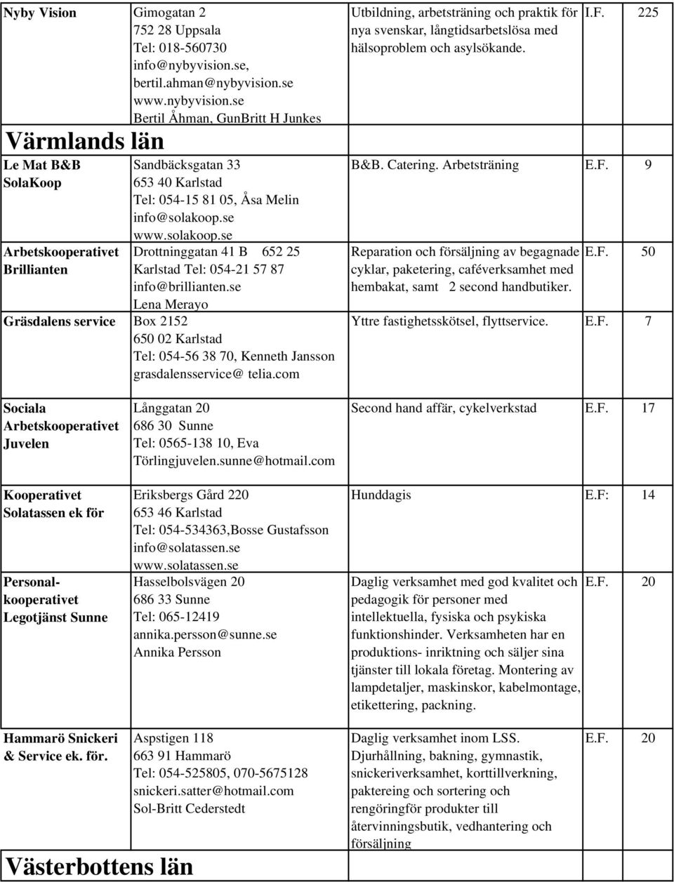 se www.nybyvision.se Bertil Åhman, GunBritt H Junkes Värmlands län Le Mat B&B SolaKoop Arbetskooperativet Brillianten Sandbäcksgatan 33 653 40 Karlstad Tel: 054-15 81 05, Åsa Melin info@solakoop.