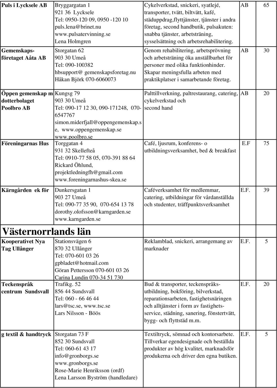 nu Håkan Björk 070-6060073 Cykelverkstad, snickeri, syatlejé, transporter, tvätt, biltvätt, kafé, städuppdrag,flyttjänster, tjänster i andra företag, second handbutik, pulsakuten: snabba tjänster,