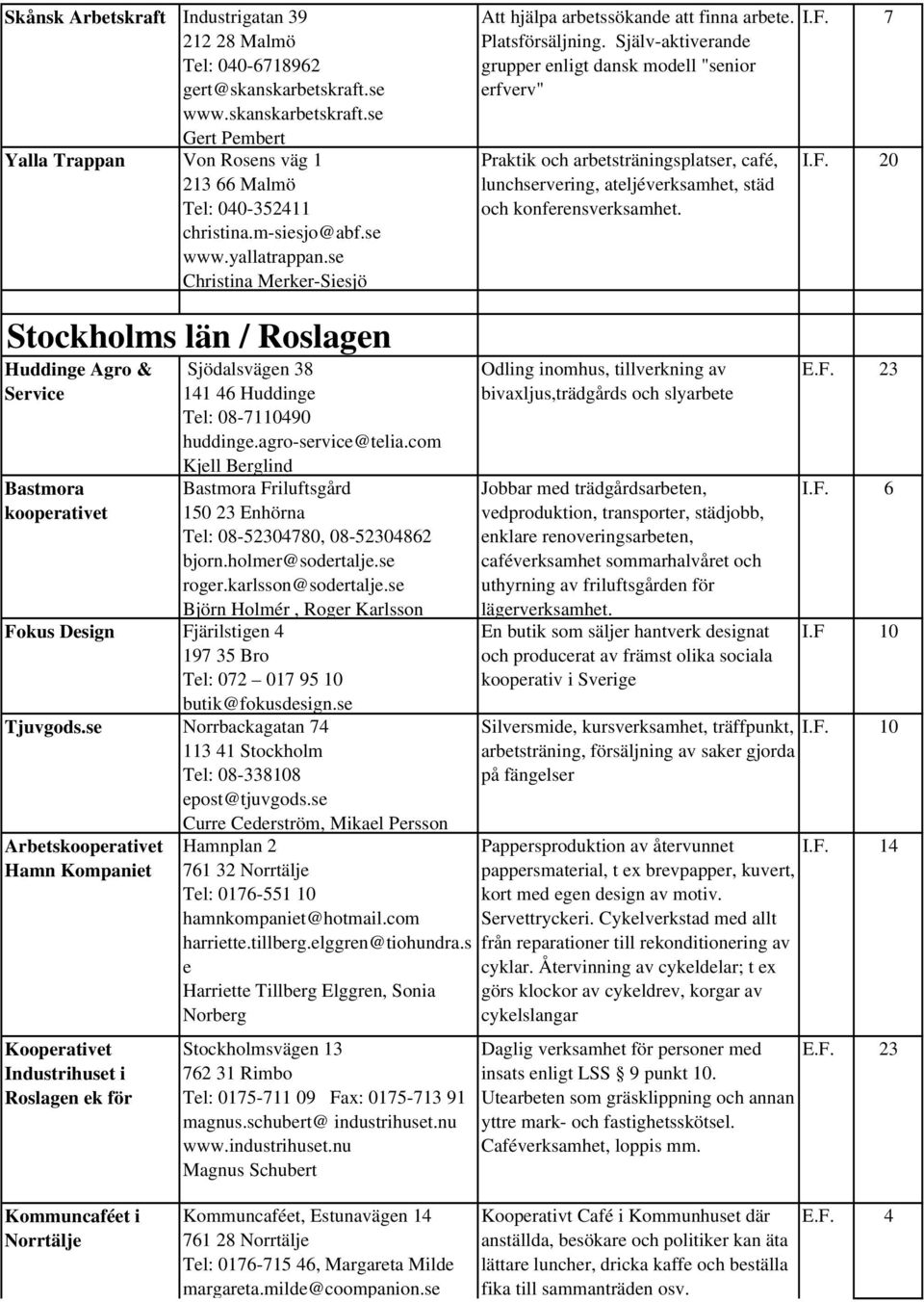 Själv-aktiverande grupper enligt dansk modell "senior erfverv" Praktik och arbetsträningsplatser, café, lunchservering, ateljéverksamhet, städ och konferensverksamhet. I.F.