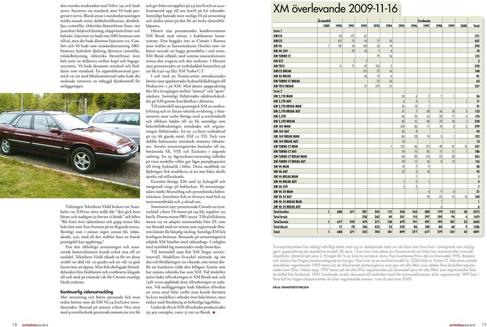 Injection 110 hade inte ABS-bromsar som tillval, men det hade däremot Injection 122.