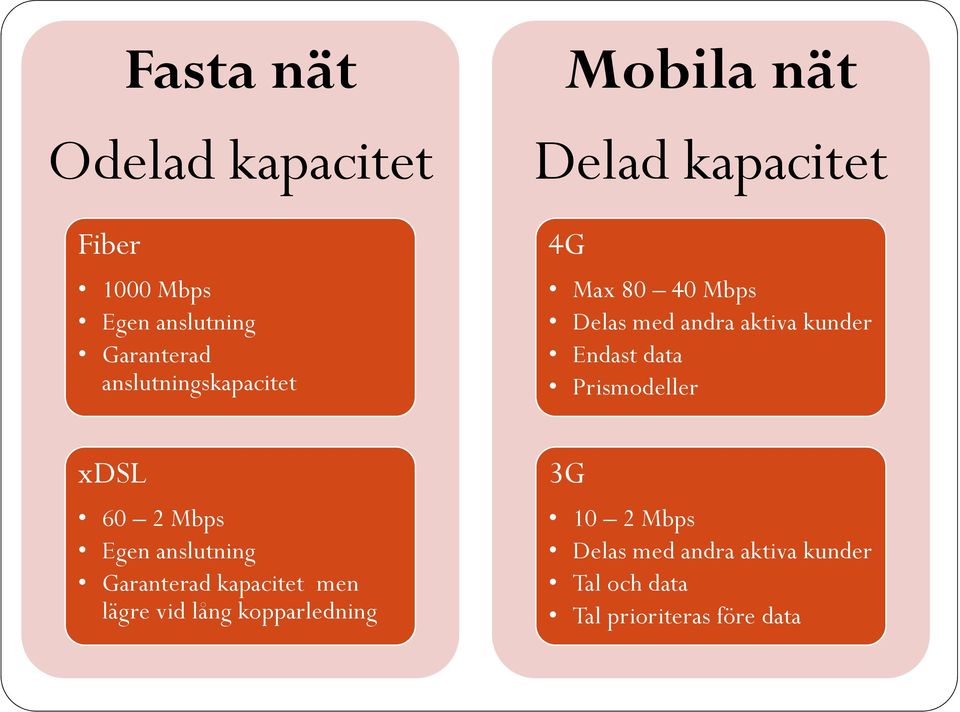 lång kopparledning Mobila nät Delad kapacitet 4G Max 80 40 Mbps Delas med andra aktiva