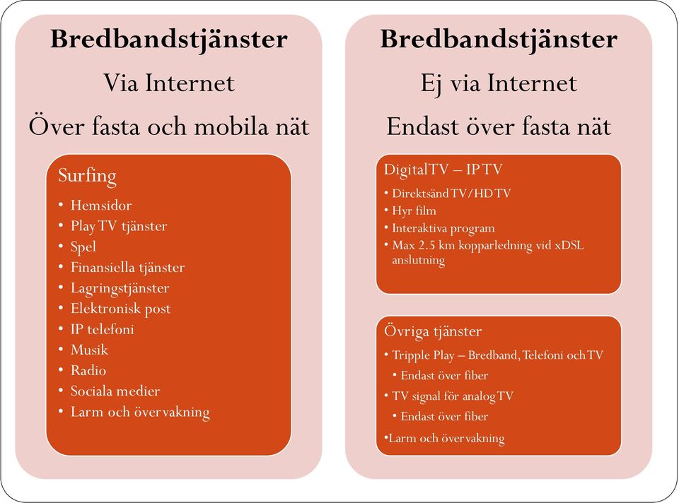 Endast över fasta nät DigitalTV IP TV Direktsänd TV/HD TV Hyr film Interaktiva program Max 2.