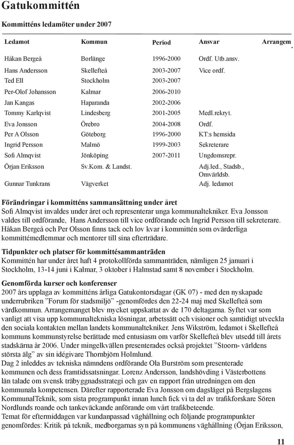 Per A Olsson Göteborg 1996-2000 KT:s hemsida Ingrid Persson Malmö 1999-2003 Sekreterare Sofi Almqvist Jönköping 2007-2011 Ungdomsrepr. Örjan Eriksson Sv.Kom. & Landst. Adj.led., Stadsb., Omvärldsb.