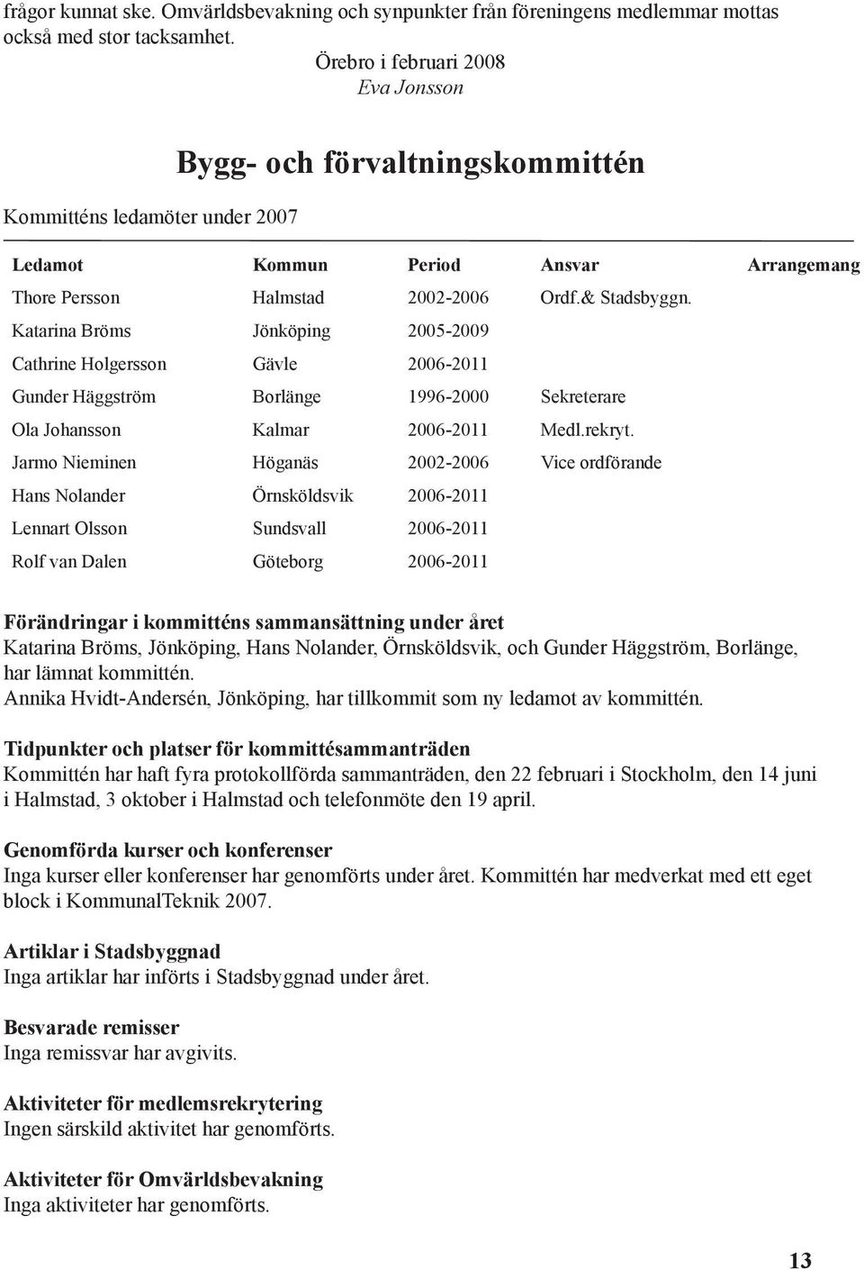 Katarina Bröms Jönköping 2005-2009 Cathrine Holgersson Gävle 2006-2011 Gunder Häggström Borlänge 1996-2000 Sekreterare Ola Johansson Kalmar 2006-2011 Medl.rekryt.