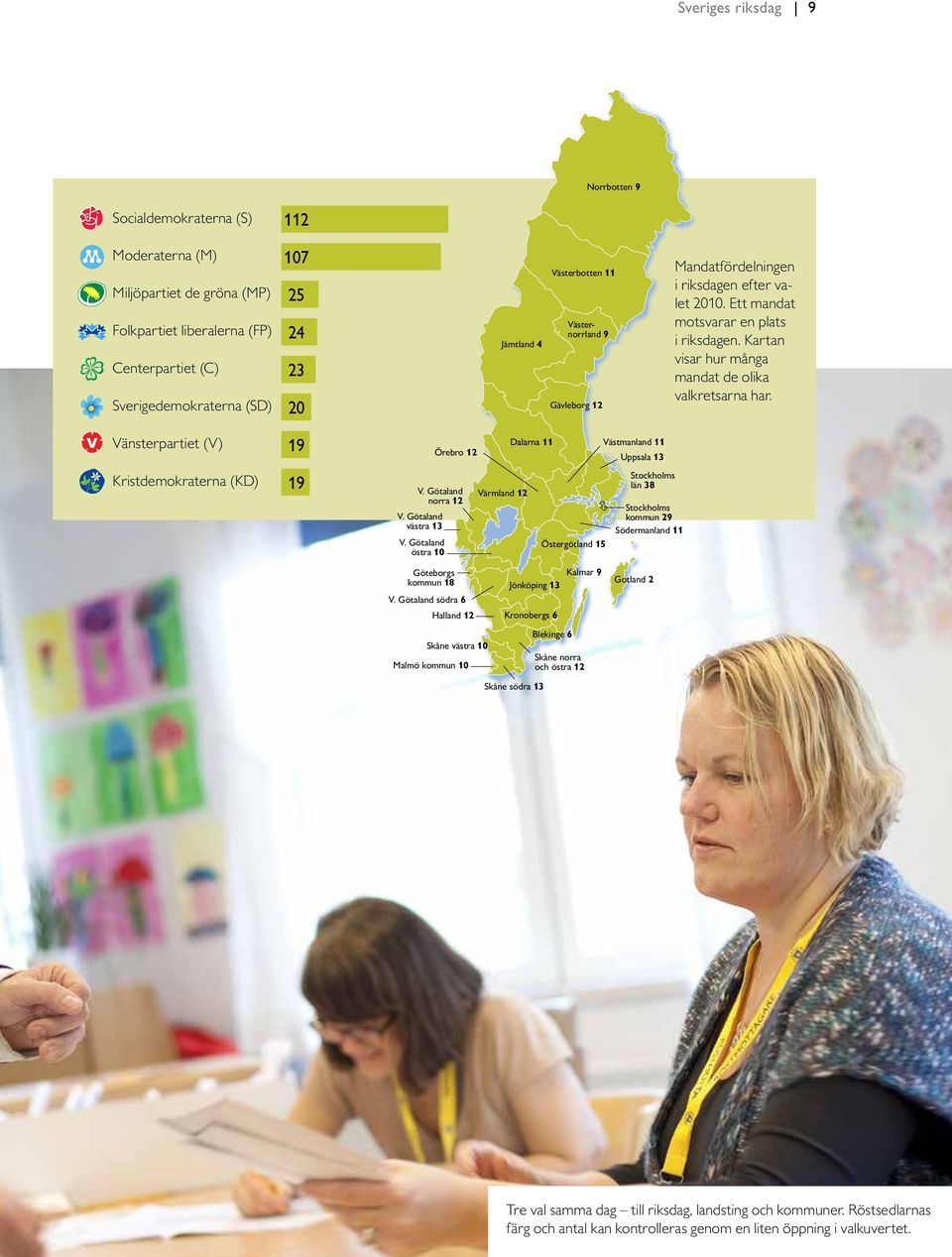 Vänsterpartiet (V) Kristdemokraterna (KD) 19 19 Örebro 12 V. Götaland norra 12 V. Götaland västra 13 V.