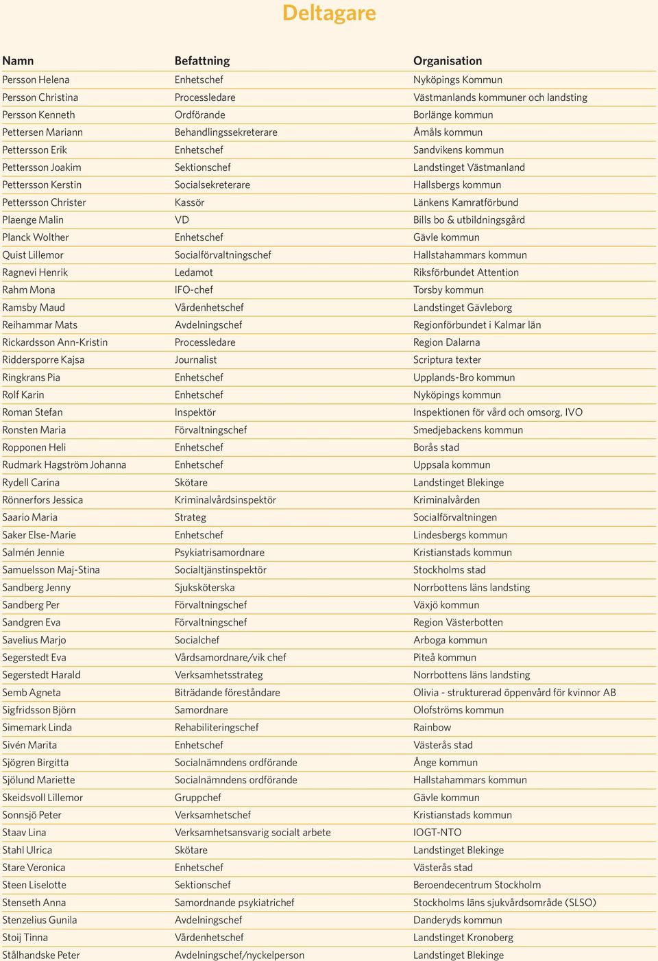 Hallsbergs kommun Pettersson Christer Kassör Länkens Kamratförbund Plaenge Malin VD Bills bo & utbildningsgård Planck Wolther Enhetschef Gävle kommun Quist Lillemor Socialförvaltningschef