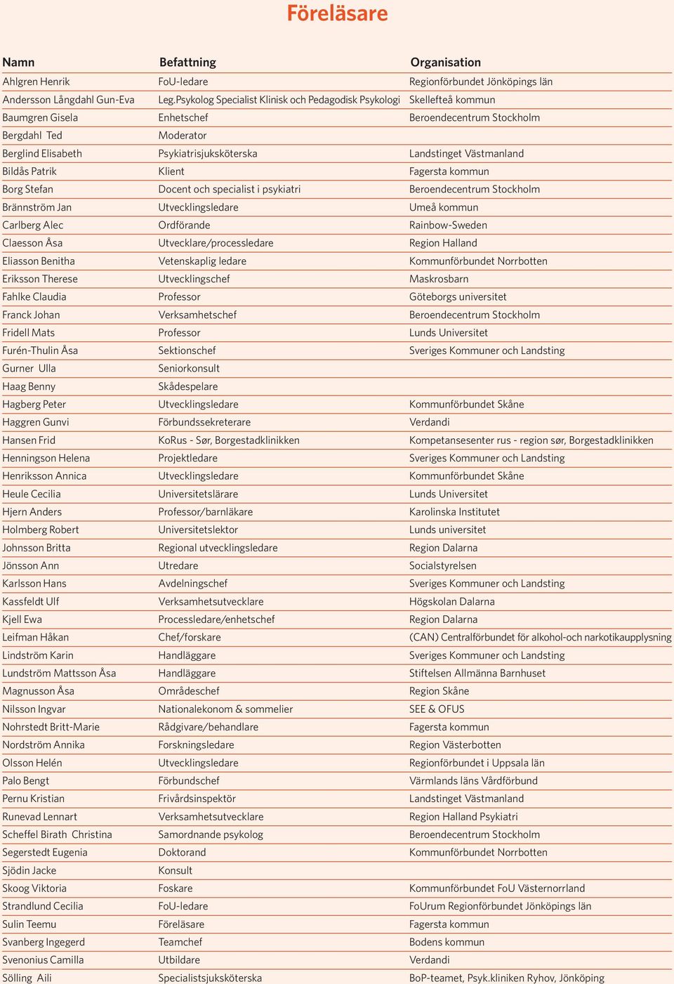 Landstinget Västmanland Bildås Patrik Klient Fagersta kommun Borg Stefan Docent och specialist i psykiatri Beroendecentrum Stockholm Brännström Jan Utvecklingsledare Umeå kommun Carlberg Alec