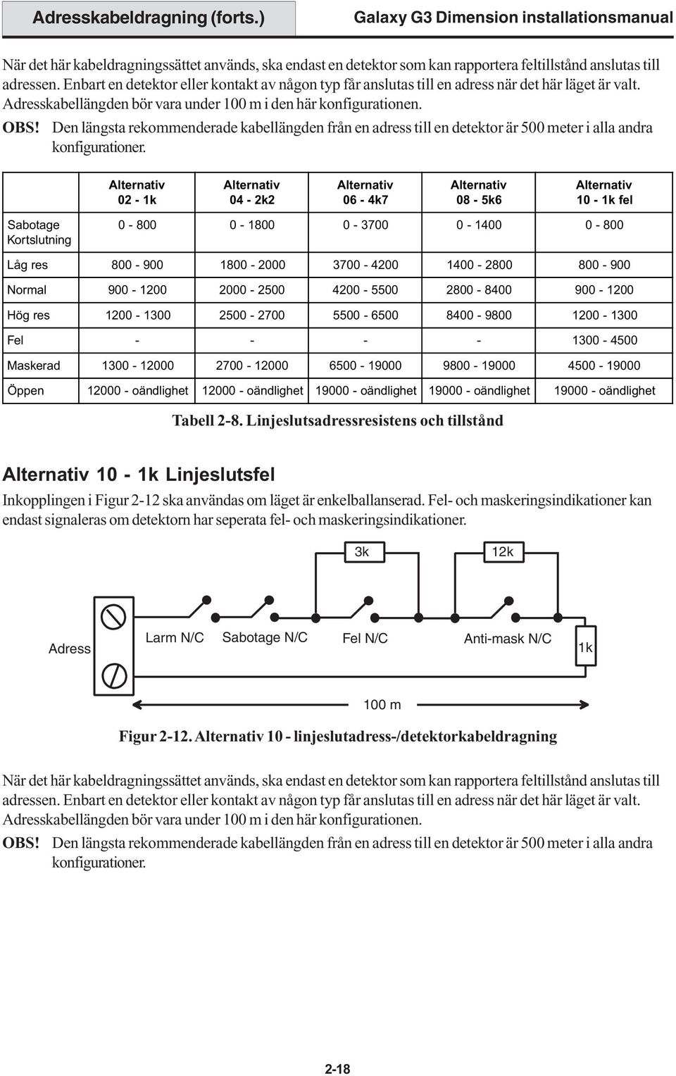 Den längsta rekommenderade kabellängden från en adress till en detektor är 500 meter i alla andra konfigurationer.