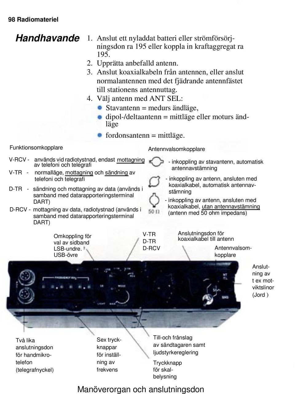 Välj antenn med ANT SEL: Stavantenn = medurs ändläge, dipol-/deltaantenn = mittläge eller moturs ändläge fordonsantenn = mittläge.