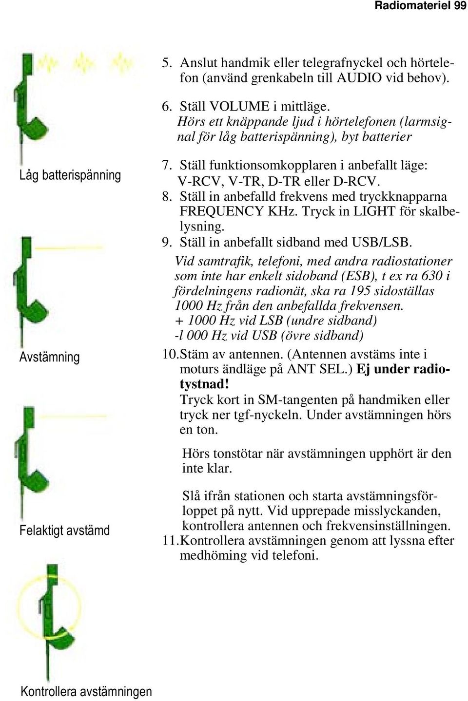 Ställ in anbefalld frekvens med tryckknapparna FREQUENCY KHz. Tryck in LIGHT för skalbelysning. 9. Ställ in anbefallt sidband med USB/LSB.