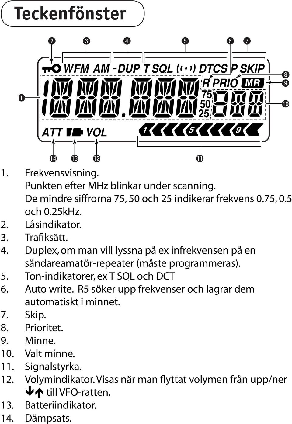 Duplex, om man vill lyssna på ex infrekvensen på en sändareamatör-repeater (måste programmeras). 5. Ton-indikatorer, ex T SQL och DCT 6. Auto write.