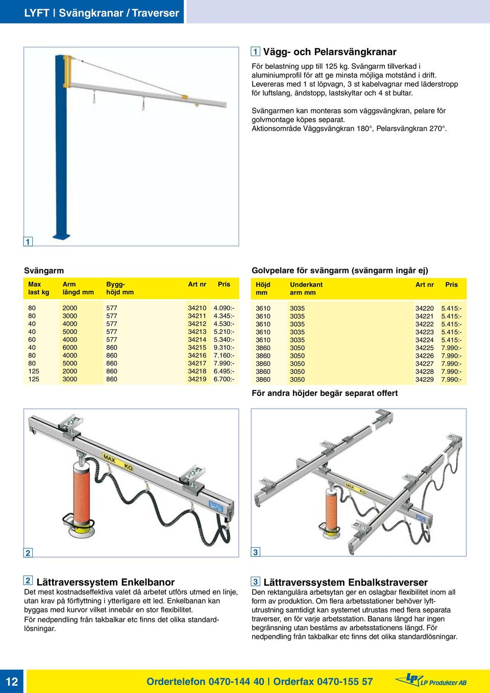 Aktionsområde Väggsvängkran 80, Pelarsvängkran 70. Svängarm Max Arm Bygg- Art nr Pris last kg längd mm höjd mm 80 000 577 40 4.090:- 80 000 577 4 4.45:- 40 4000 577 4 4.50:- 40 5000 577 4 5.