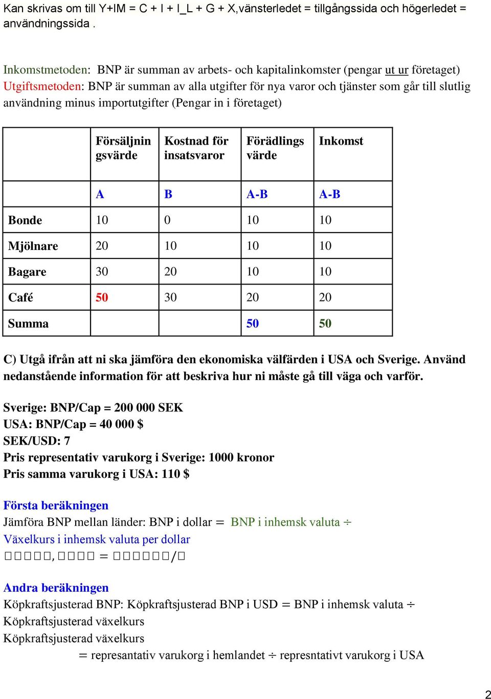 importutgifter (Pengar in i företaget) Försäljnin gsvärde Kostnad för insatsvaror Förädlings värde Inkomst A B A-B A-B Bonde 10 0 10 10 Mjölnare 20 10 10 10 Bagare 30 20 10 10 Café 50 30 20 20 Summa