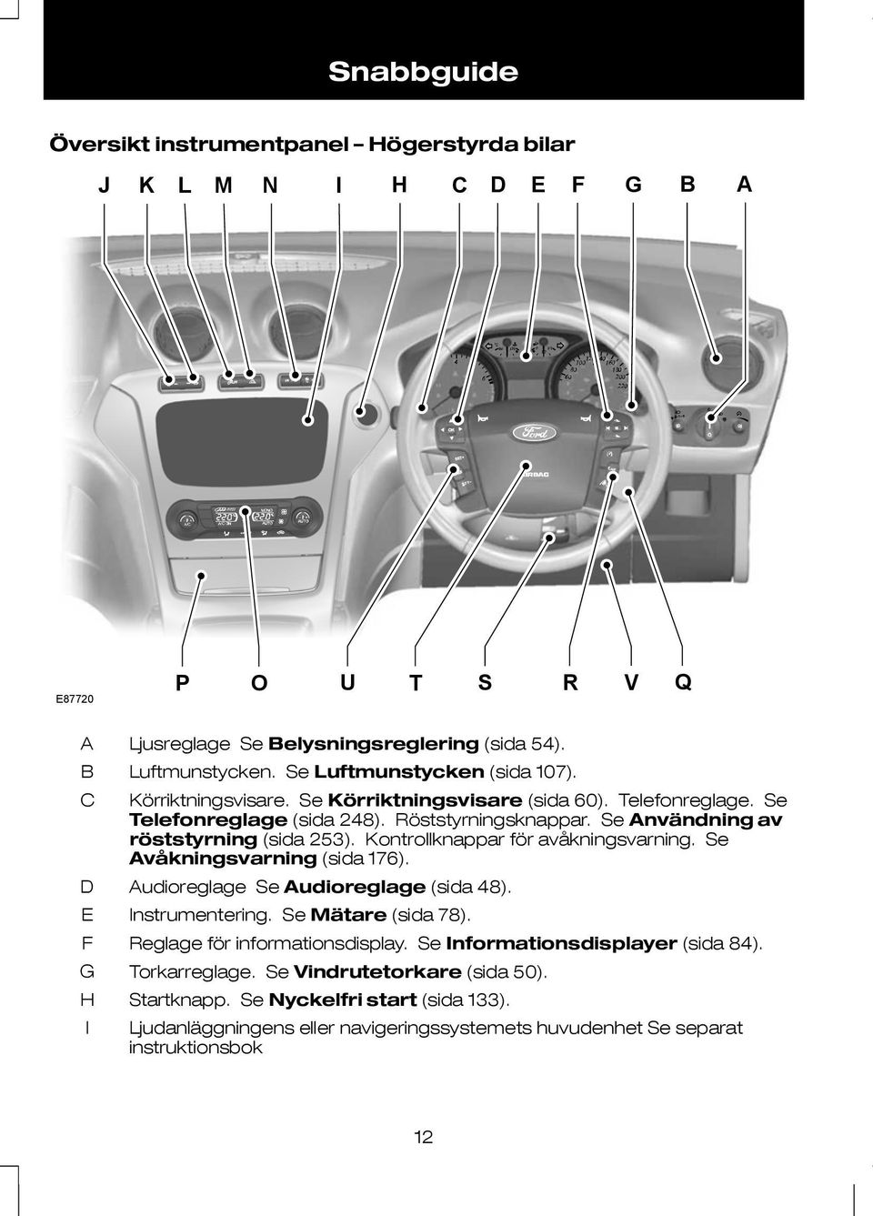 Kontrollknappar för avåkningsvarning. Se Avåkningsvarning (sida 176). Audioreglage Se Audioreglage (sida 48). Instrumentering. Se Mätare (sida 78). Reglage för informationsdisplay.