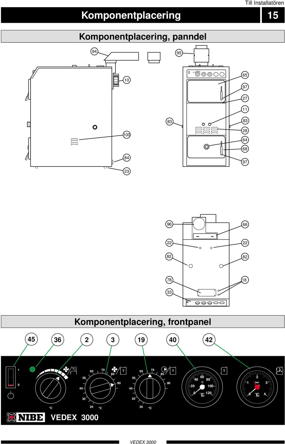 Komponentplacering, frontpanel 45 36 2 3 19 40 42 1 0 40 50 30 60 70 60 70 P