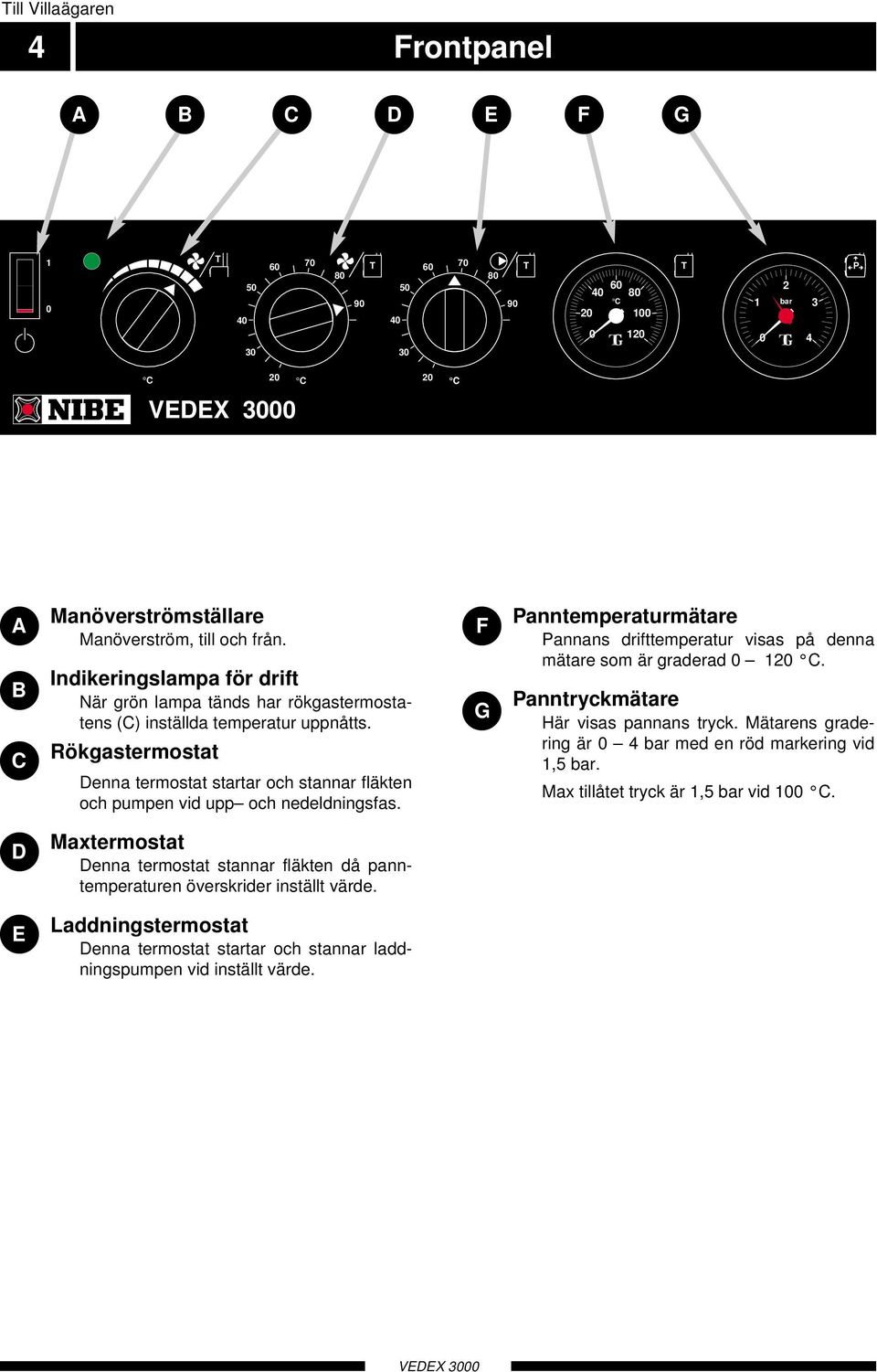 Rökgastermostat Denna termostat startar och stannar fläkten och pumpen vid upp och nedeldningsfas. F G Panntemperaturmätare Pannans drifttemperatur visas på denna mätare som är graderad 0 120 C.