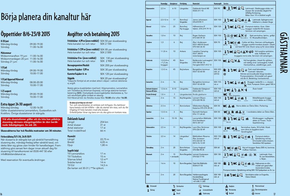 Spångens smålångsides 076-81578 11 SEK 40 3 km båtshamn s. slussen Stuga Öppettider 8/6-23/8 2015 8-30 juni Måndag-lördag 09.00-19.00 Söndag 11.00-16.00 Midsommar Midsommarafton 19 juni 11.00-16.00 Midsommardagen 20 juni 11.