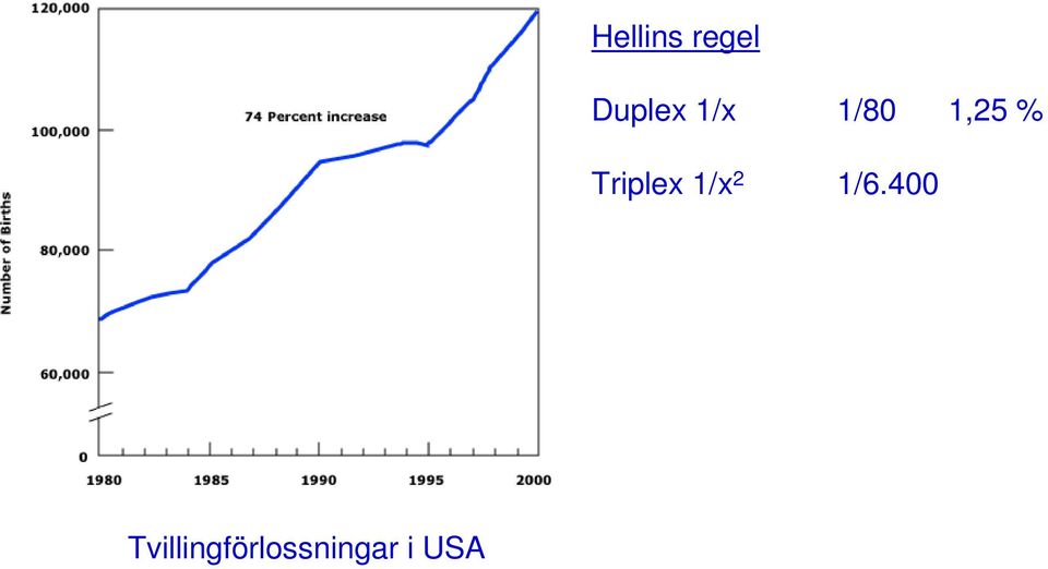 Triplex 1/x 2 1/6.