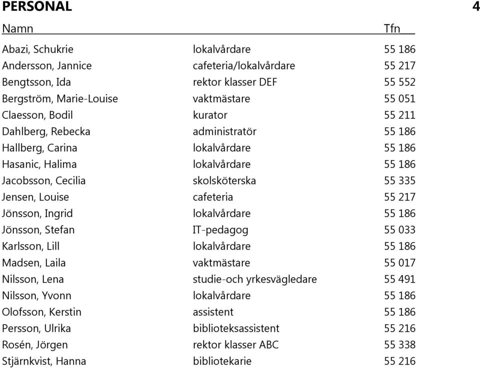 Louise cafeteria 55 217 Jönsson, Ingrid lokalvårdare 55 186 Jönsson, Stefan IT-pedagog 55 033 Karlsson, Lill lokalvårdare 55 186 Madsen, Laila vaktmästare 55 017 Nilsson, Lena studie-och