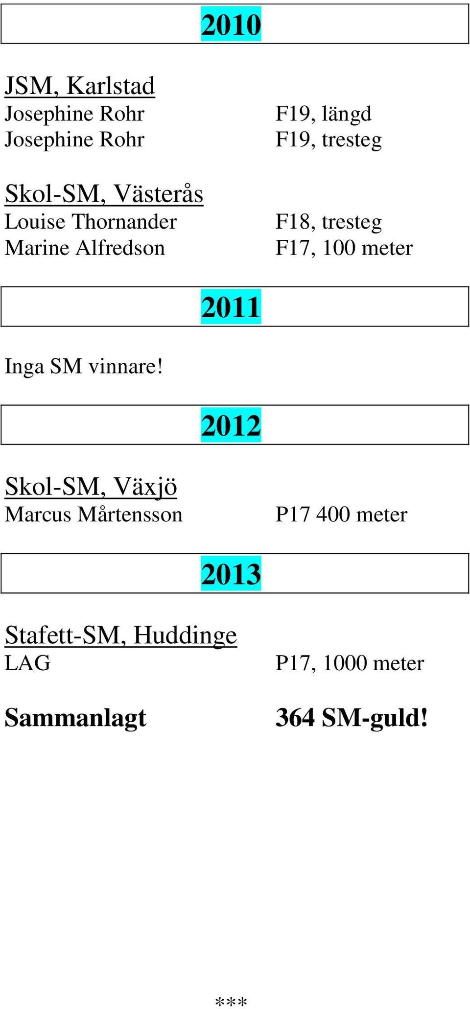 meter 2011 Inga SM vinnare!