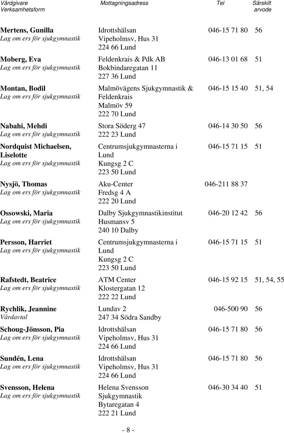 Söderg 47 222 23 Lund Centrumsjukgymnasterna i Lund Kungsg 2 C 223 50 Lund Aku-Center Fredsg 4 A 222 20 Lund Dalby Sjukgymnastikinstitut Husmansv 5 240 10 Dalby Centrumsjukgymnasterna i Lund Kungsg 2