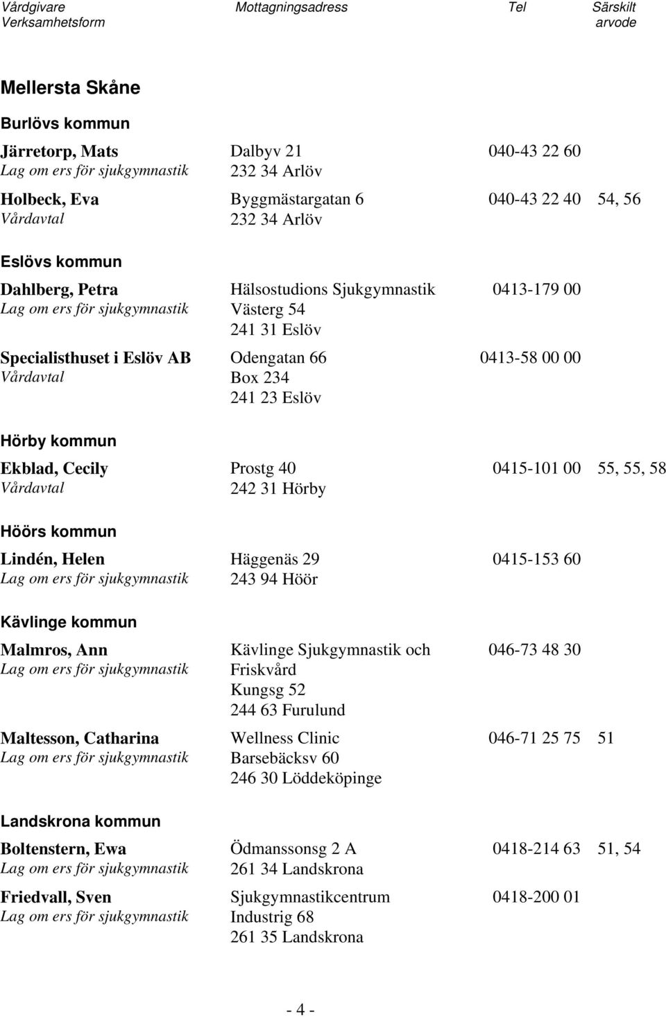 kommun Lindén, Helen Häggenäs 29 243 94 Höör 0415-153 60 Kävlinge kommun Malmros, Ann Maltesson, Catharina Kävlinge Sjukgymnastik och Friskvård Kungsg 52 244 63 Furulund Wellness Clinic Barsebäcksv