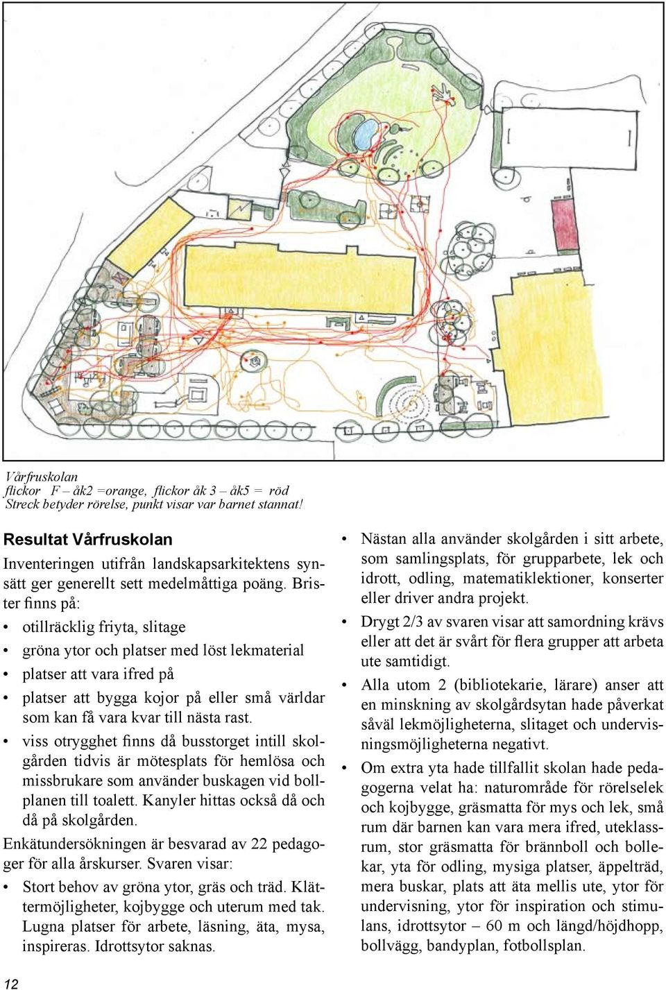 Brister finns på: otillräcklig friyta, slitage gröna ytor och platser med löst lekmaterial platser att vara ifred på platser att bygga kojor på eller små världar som kan få vara kvar till nästa rast.