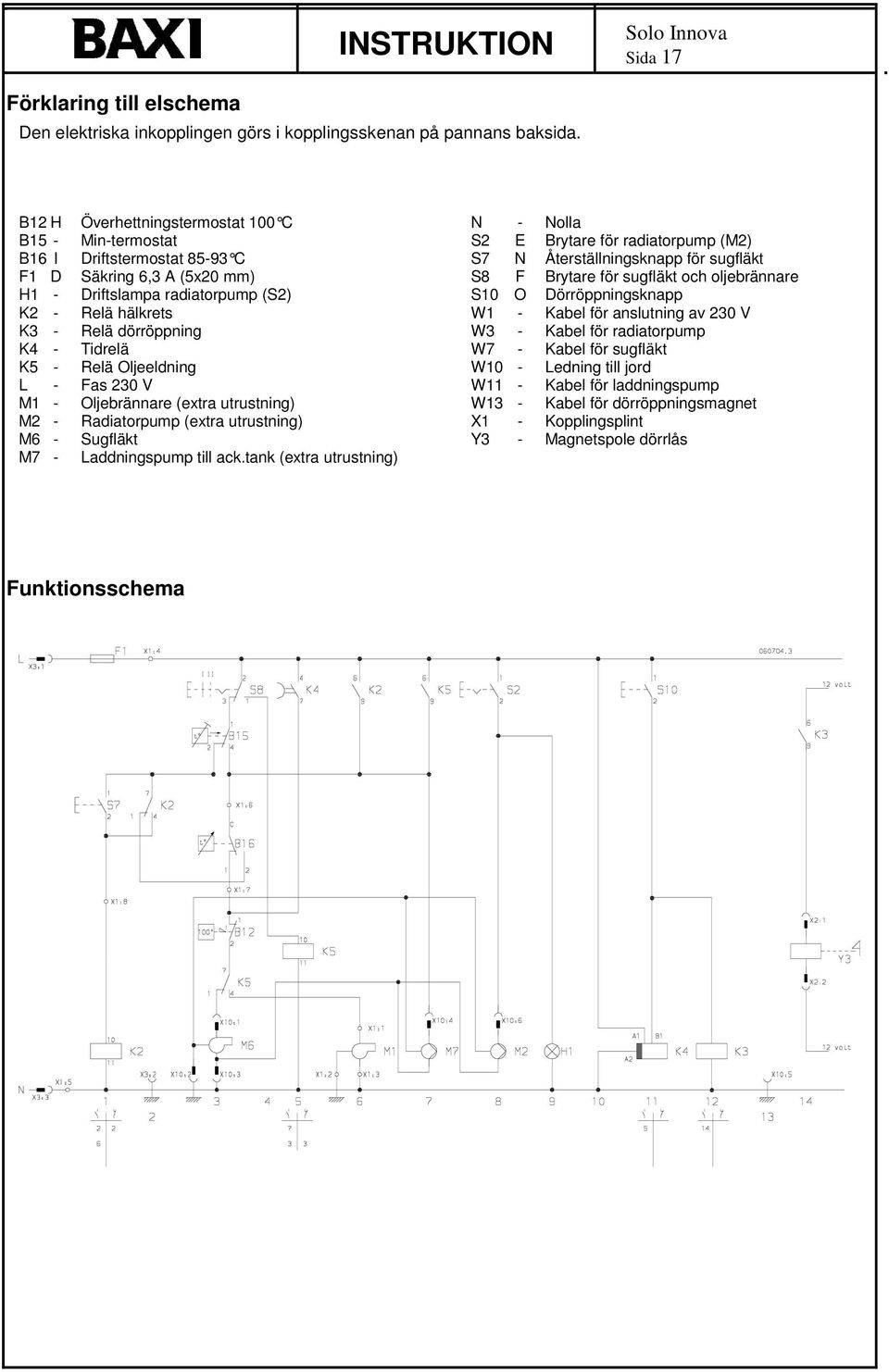 - Relä Oljeeldning L - Fas 23 V M1 - Oljebrännare (extra utrustning) M2 - Radiatorpump (extra utrustning) M6 - Sugfläkt M7 - Laddningspump till ack.