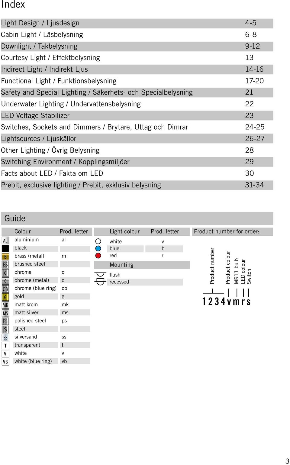 Brytare, Uttag och Dimrar 24-25 Lightsources / Ljuskällor 26-27 Other Lighting / Övrig Belysning 28 Switching Environment / Kopplingsmiljöer 29 Facts about LED / Fakta om LED 30 Prebit, exclusive