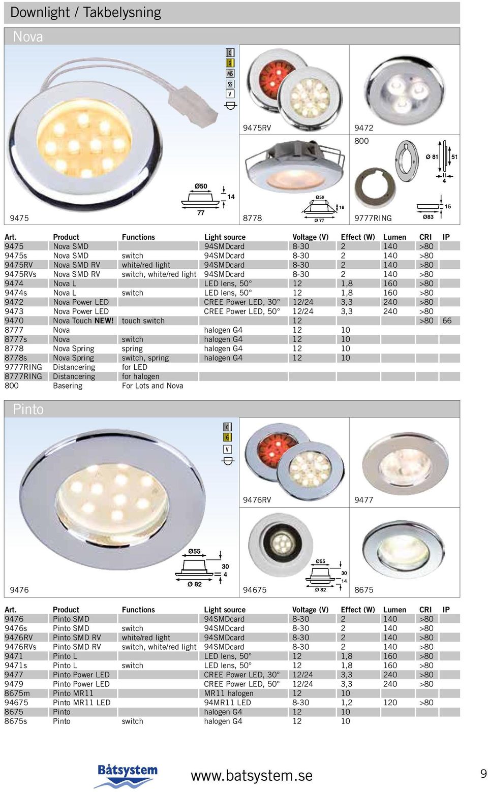 8-30 2 140 >80 9475RVs Nova SMD RV switch, white/red light 94SMDcard 8-30 2 140 >80 9474 Nova L LED lens, 50 12 1,8 1 >80 9474s Nova L switch LED lens, 50 12 1,8 1 >80 9472 Nova Power LED CREE Power