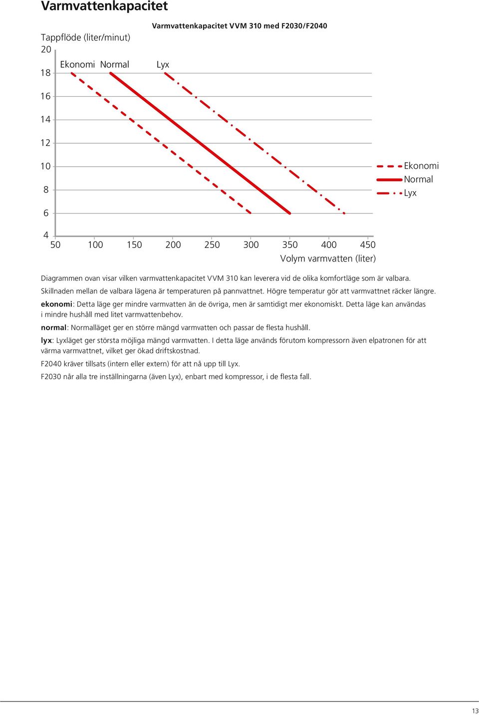 Skillnaden mellan de valbara lägena är temperaturen på pannvattnet. Högre temperatur gör att varmvattnet räcker längre.