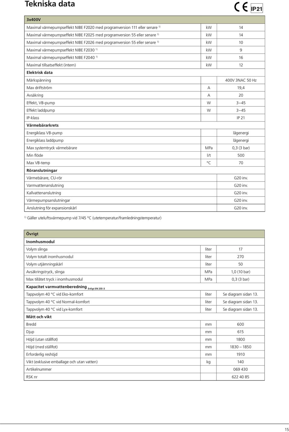 Elektrisk data Märkspänning 400V 3NAC 50 Hz Max driftström A 19,4 Avsäkring A 20 Effekt, VB-pump W 3 45 Effekt laddpump W 3 45 IP-klass IP 21 Värmebärarkrets Energiklass VB-pump lågenergi Energiklass