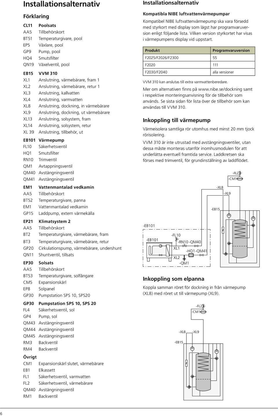 Anslutning, solsystem, fram 4 Anslutning, solsystem, retur XL 39 Anslutning, tillbehör, ut EB101 Värmepump FL10 Säkerhetsventil HQ1 Smutsfilter RN10 Trimventil QM1 Avtappningsventil QM40