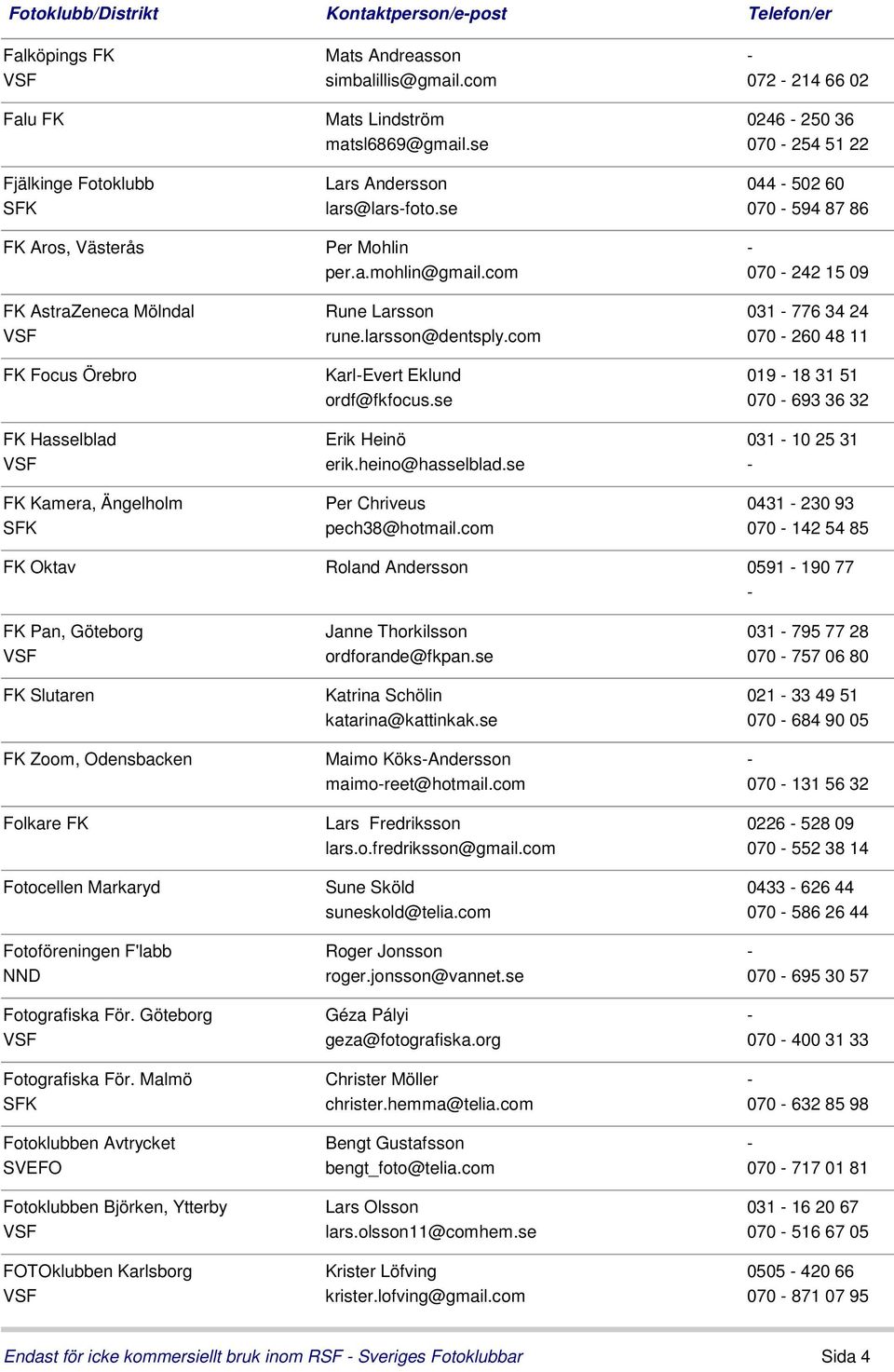 com 070 242 15 09 FK AstraZeneca Mölndal Rune Larsson 031 776 34 24 VSF rune.larsson@dentsply.com 070 260 48 11 FK Focus Örebro KarlEvert Eklund ordf@fkfocus.