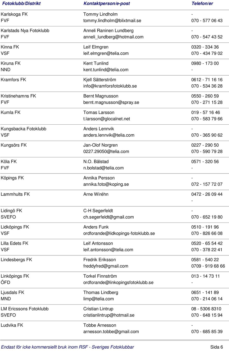 com Kramfors FK Kjell Sätterström info@kramforsfotoklubb.se 0612 71 16 16 070 534 36 28 Kristinehamns FK Bernt Magnusson 0550 260 59 FVF bernt.magnusson@spray.