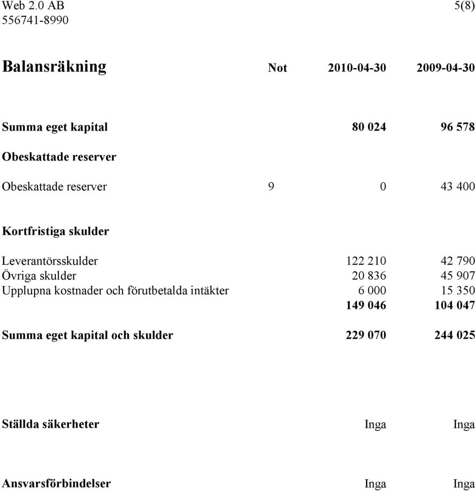 reserver Obeskattade reserver 9 0 43 400 Kortfristiga skulder Leverantörsskulder 122 210 42 790