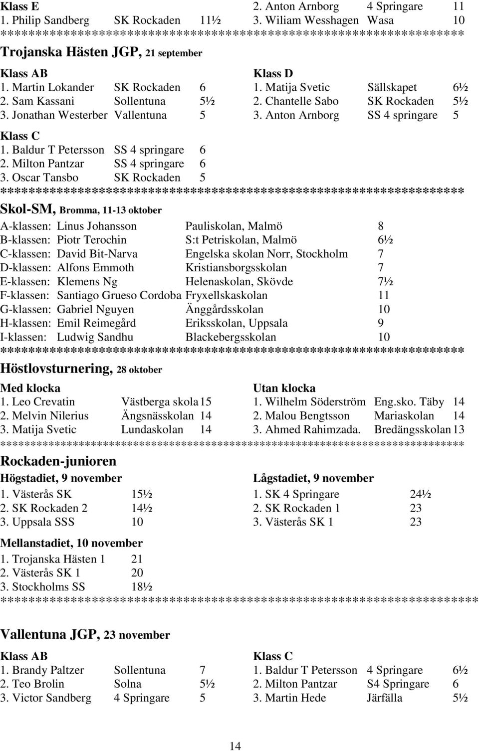 Matija Svetic Sällskapet 6½ 2. Chantelle Sabo SK Rockaden 5½ 3.