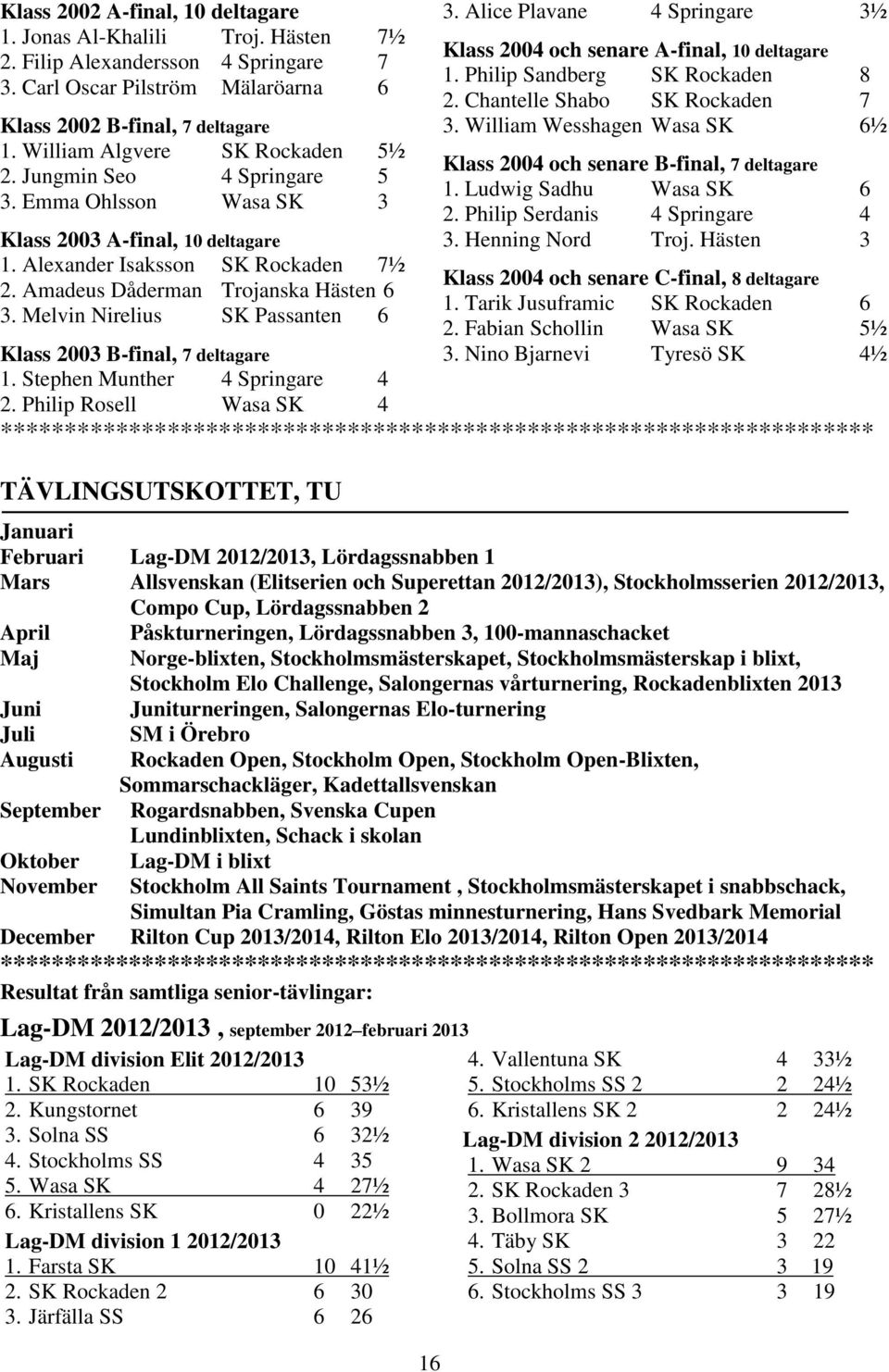 Melvin Nirelius SK Passanten 6 Klass 2003 B-final, 7 deltagare 1. Stephen Munther 4 Springare 4 2. Philip Rosell Wasa SK 4 16 3.