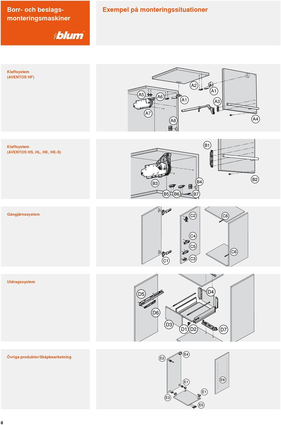 A2 A1 A3 A7 A8 A4 Klaffsystem (AVENTOS HS, HL, HK,