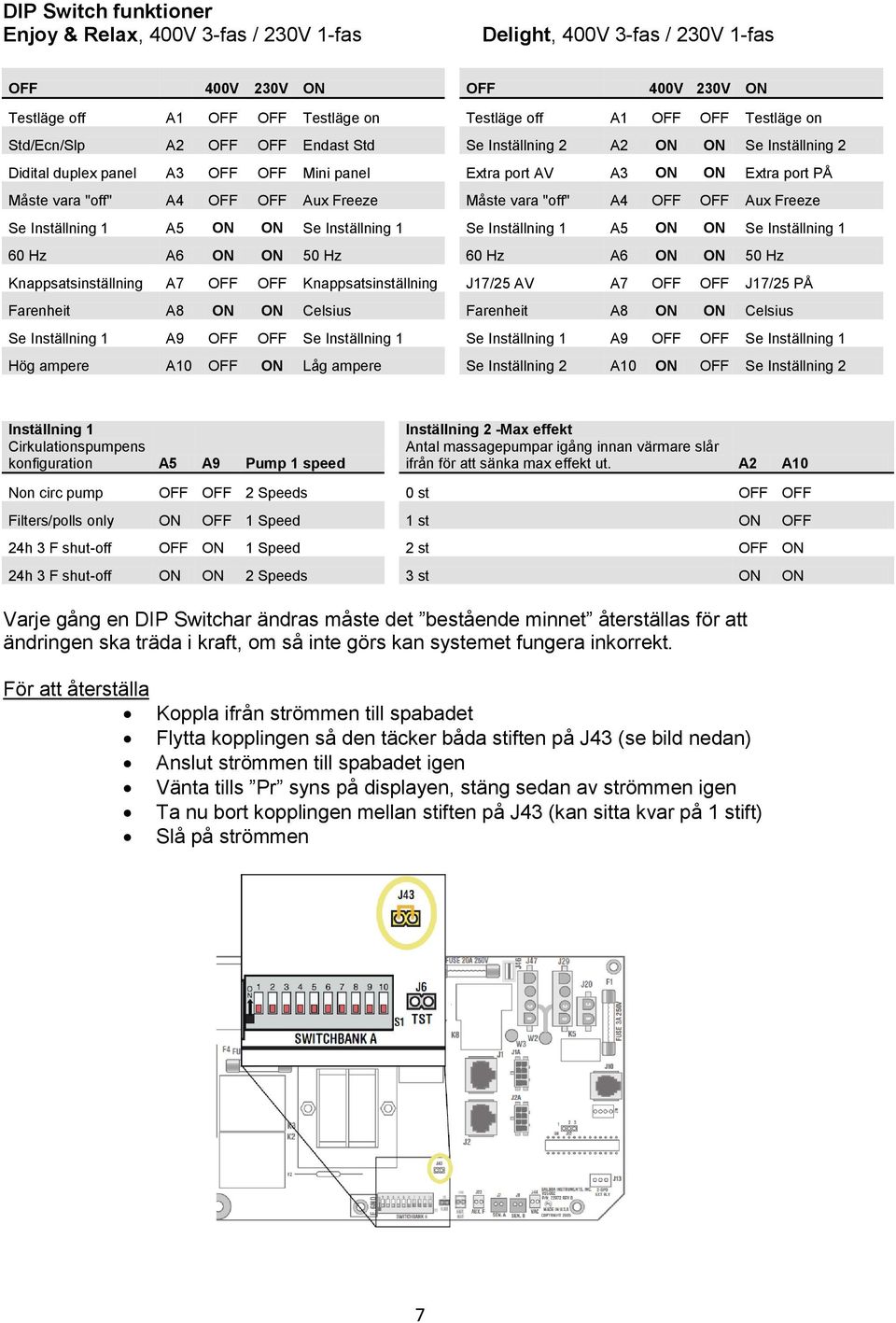 Måste vara "off" A4 OFF OFF Aux Freeze Se Inställning 1 A5 ON ON Se Inställning 1 Se Inställning 1 A5 ON ON Se Inställning 1 60 Hz A6 ON ON 50 Hz 60 Hz A6 ON ON 50 Hz Knappsatsinställning A7 OFF OFF