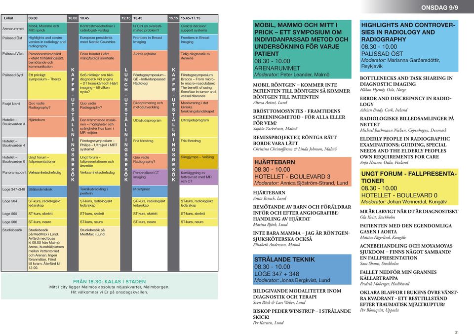 Loge 506 tudiebesök Mobil, Mammo och Mitt i prick Highlights and controversies in radiology and radiography Personcentrerad vård etiskt förhållningssätt, bemötande och kommunikation Ett prickigt