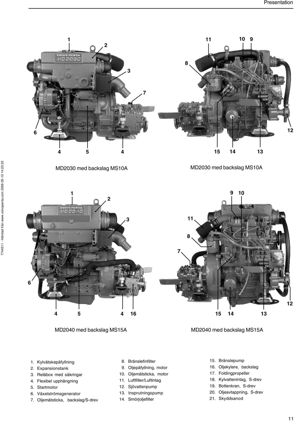 Oljemätsticka, backslag/s-drev 8. Bränslefinfilter 9. Oljepåfyllning, motor 10. Oljemätsticka, motor 11. Luftfilter/Luftintag 12. Sjövattenpump 13.