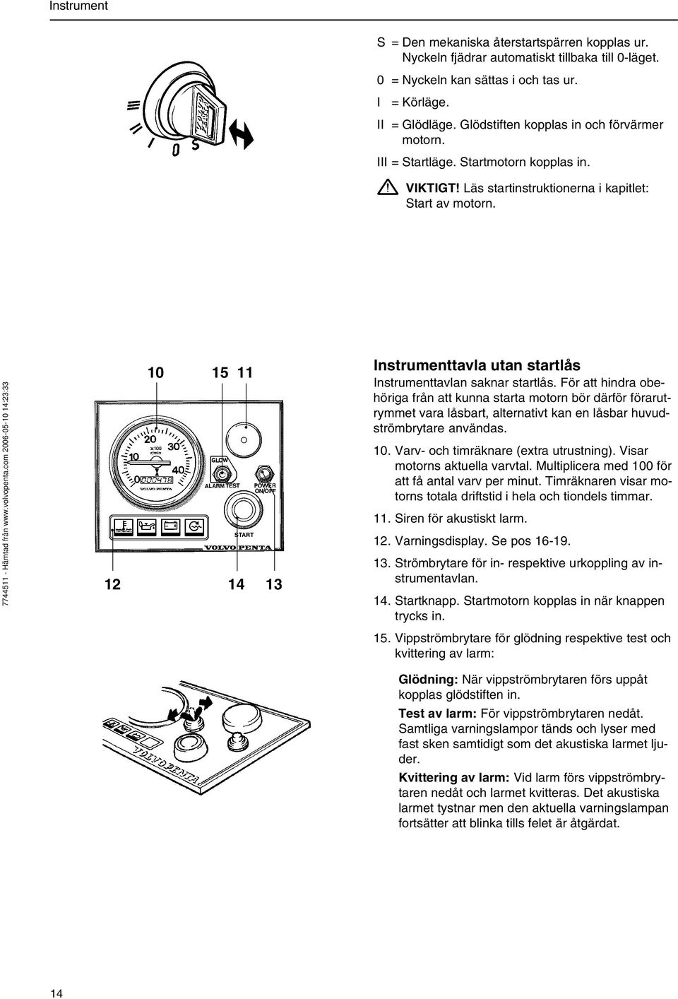 10 15 11 12 14 13 Instrumenttavla utan startlås Instrumenttavlan saknar startlås.