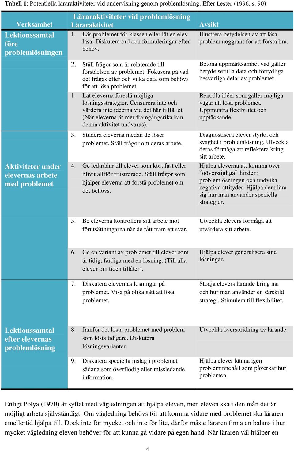 Läs problemet för klassen eller låt en elev läsa. Diskutera ord och formuleringar efter behov. 2. Ställ frågor som är relaterade till förståelsen av problemet.