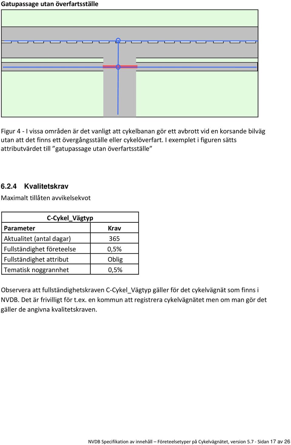 4 Kvalitetskrav Maximalt tillåten avvikelsekvot C Cykel_Vägtyp Parameter Krav Aktualitet (antal dagar) 365 Fullständighet företeelse 0,5% Fullständighet attribut Oblig Tematisk noggrannhet