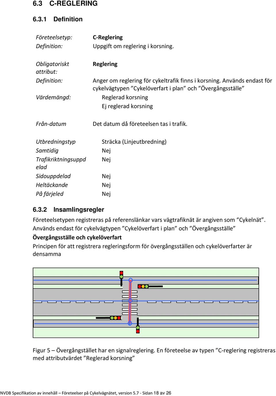 Används endast för cykelvägtypen Cykelöverfart i plan och Övergångsställe Reglerad korsning Ej reglerad korsning Från datum Det datum då företeelsen tas i trafik.