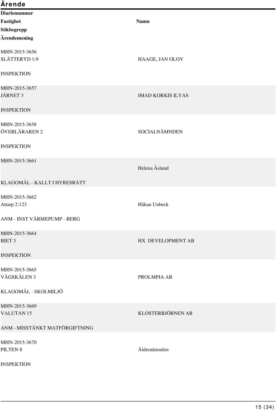 Attarp 2:123 Håkan Unbeck MHN-2015-3664 BIET 3 HX DEVELOPMENT AB MHN-2015-3665 VÅGSKÅLEN 3 PROLMPIA AB KLAGOMÅL -